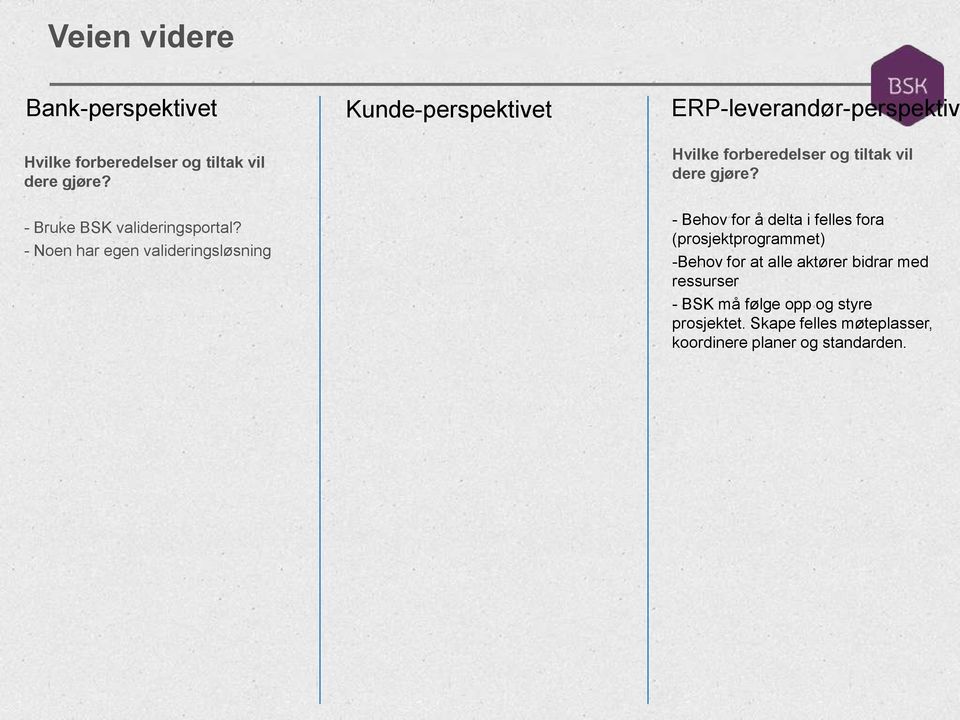 - Noen har egen valideringsløsning Hvilke forberedelser og tiltak vil dere gjøre?