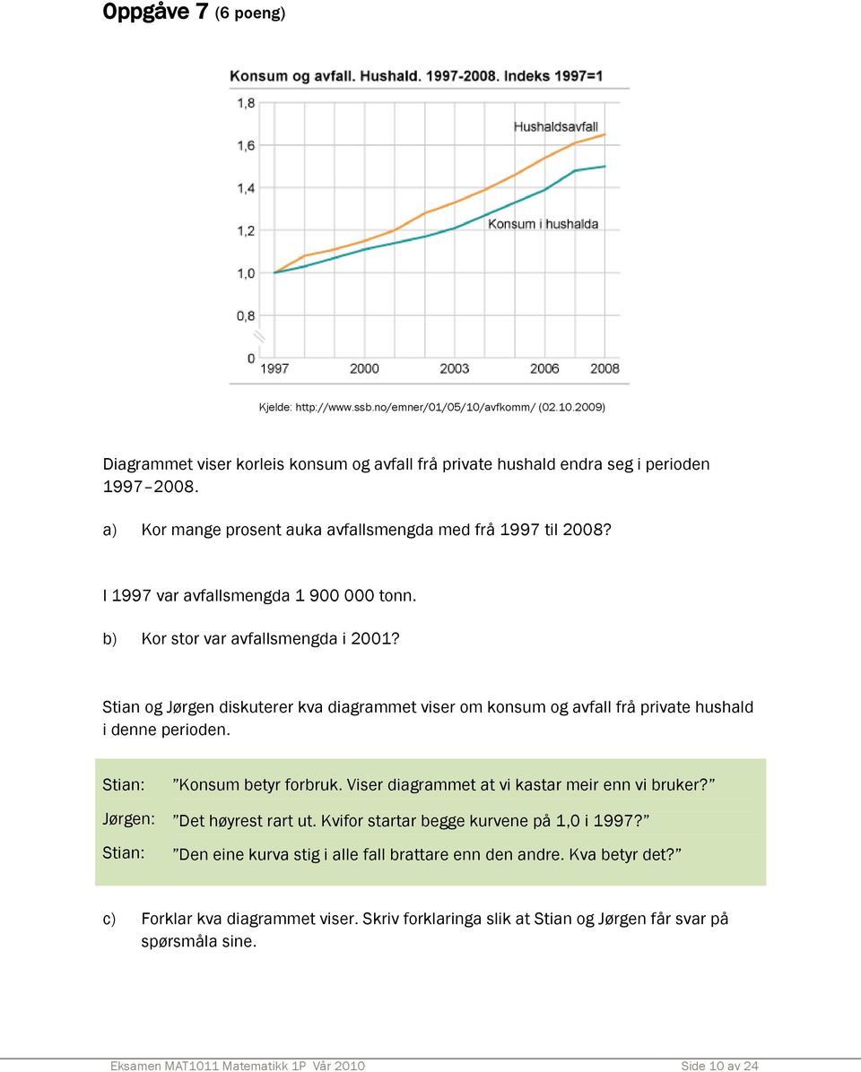 Stian og Jørgen diskuterer kva diagrammet viser om konsum og avfall frå private hushald i denne perioden. Stian: Konsum betyr forbruk. Viser diagrammet at vi kastar meir enn vi bruker?