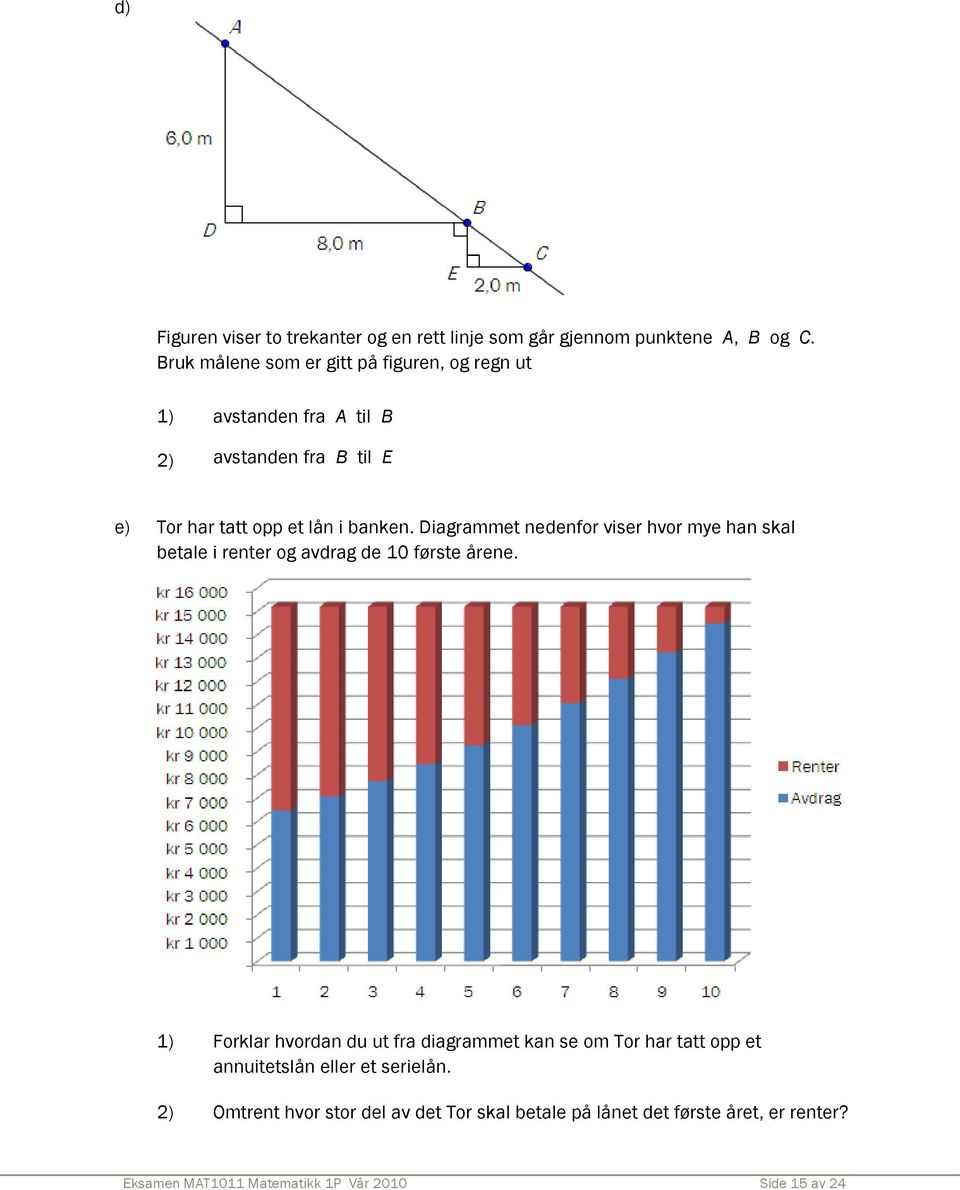 banken. Diagrammet nedenfor viser hvor mye han skal betale i renter og avdrag de 10 første årene.