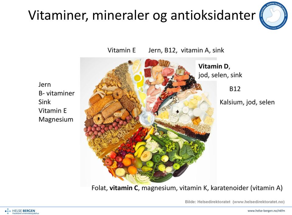 sink B12 Kalsium, jod, selen Folat, vitamin C, magnesium, vitamin K,