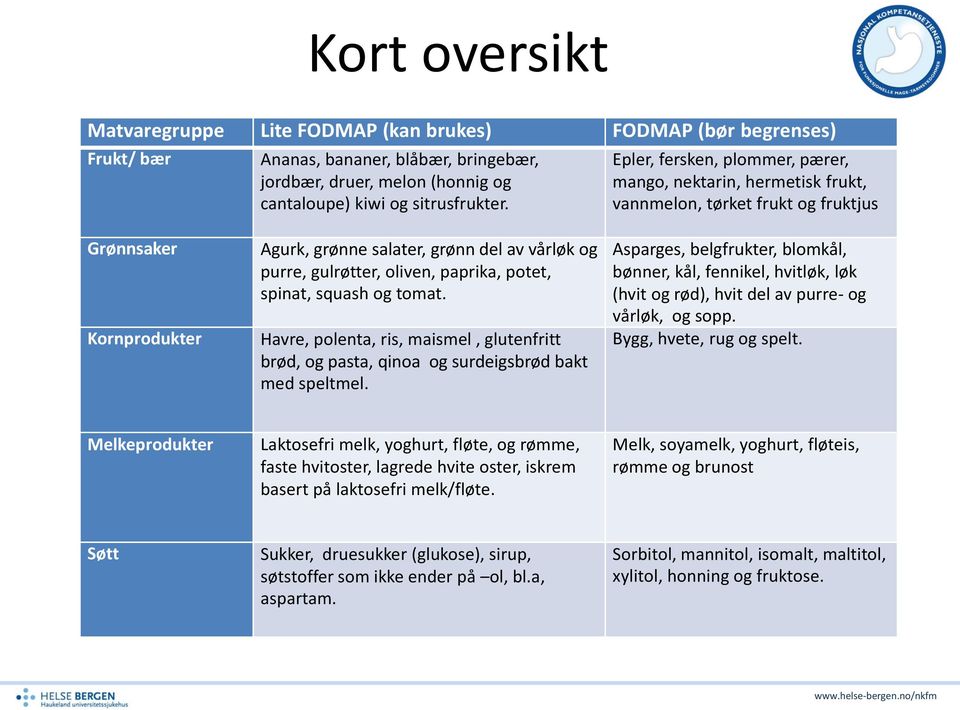 paprika, potet, spinat, squash og tomat. Havre, polenta, ris, maismel, glutenfritt brød, og pasta, qinoa og surdeigsbrød bakt med speltmel.