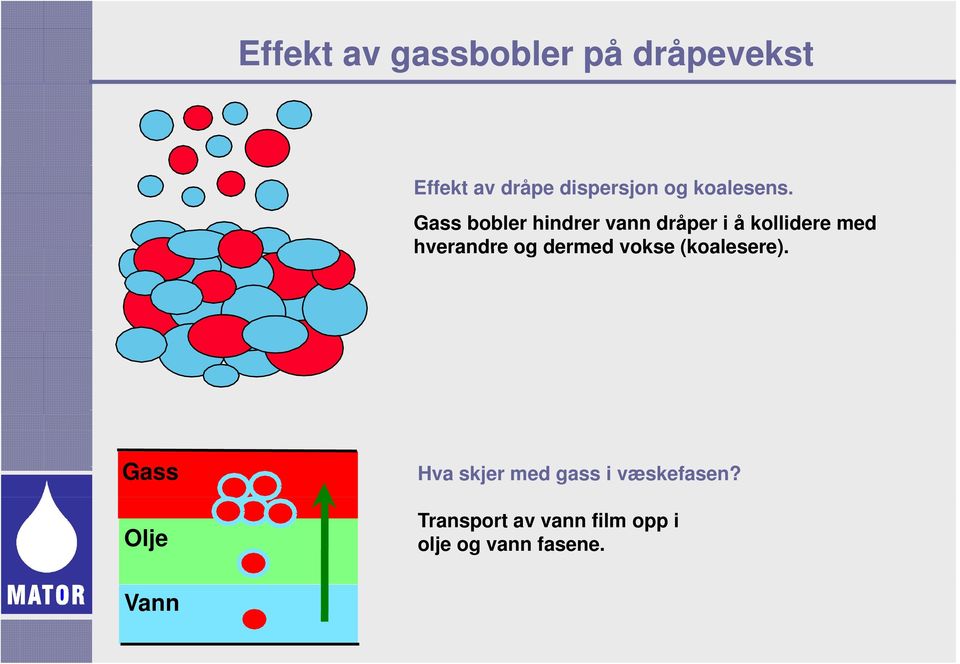 Gass bobler hindrer vann dråper i å kollidere med hverandre og