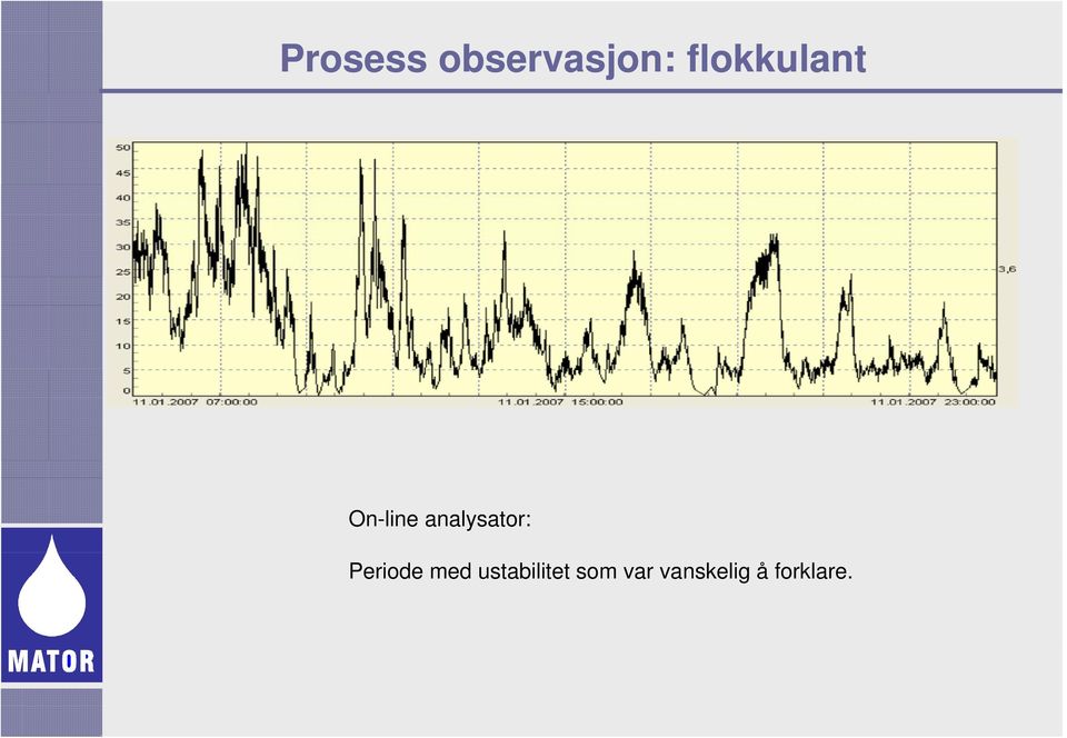 analysator: Periode med