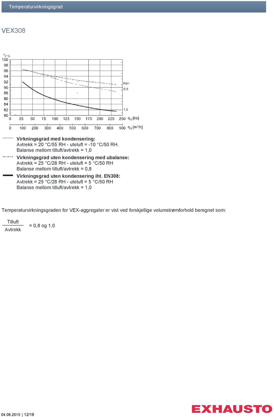 mellom tilluft/avtrekk = 0,8 Virkningsgrad uten kondensering iht.