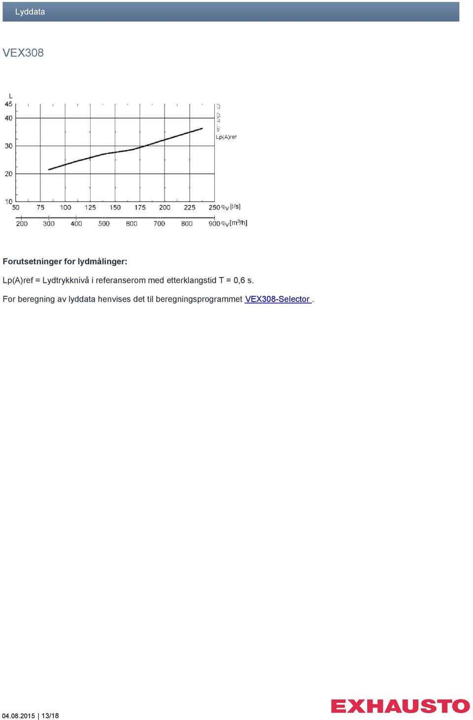 etterklangstid T = 0,6 s.