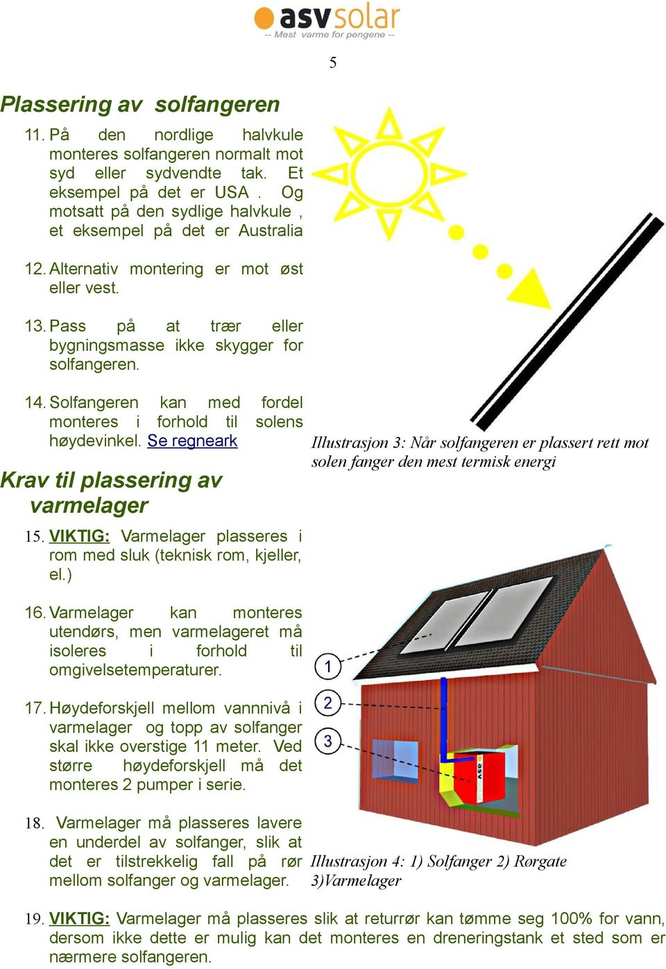Solfangeren kan med fordel monteres i forhold til solens høydevinkel.