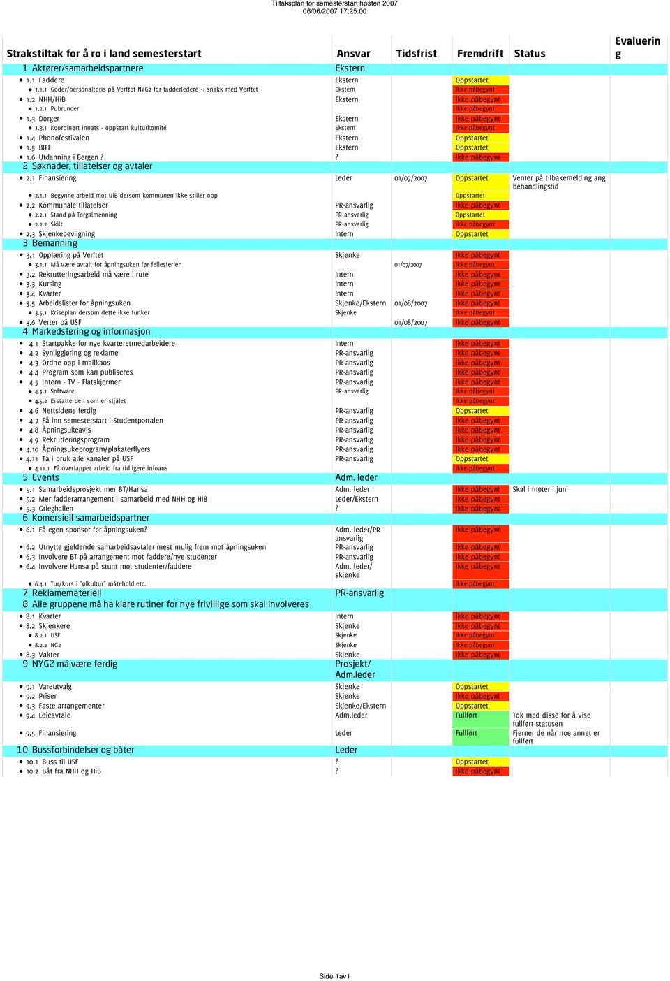 3 Dorger Ekstern Ikke påbegynt 1.3.1 Koordinert innats - oppstart kulturkomité Ekstern Ikke påbegynt 1.4 Phonofestivalen Ekstern Oppstartet 1.5 BIFF Ekstern Oppstartet 1.6 Utdanning i Bergen?