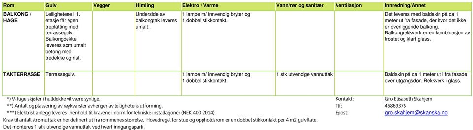 Det leveres med baldakin på ca 1 meter ut fra fasade, der hvor det ikke er overliggende balkong. Balkongrekkverk er en kombinasjon av frostet og klart glass. TAKTERRASSE Terrassegulv.