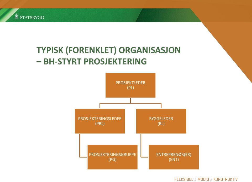 PROSJEKTERINGSLEDER (PRL) BYGGELEDER