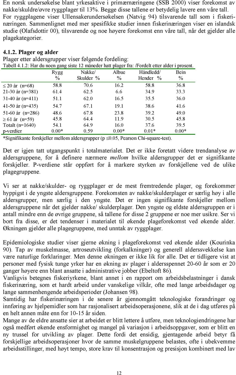 Sammenlignet med mer spesifikke studier innen fiskerinæringen viser en islandsk studie (Olafsdottir 00), tilsvarende og noe høyere forekomst enn våre tall, når det gjelder alle plagekategorier. 4.1.2.