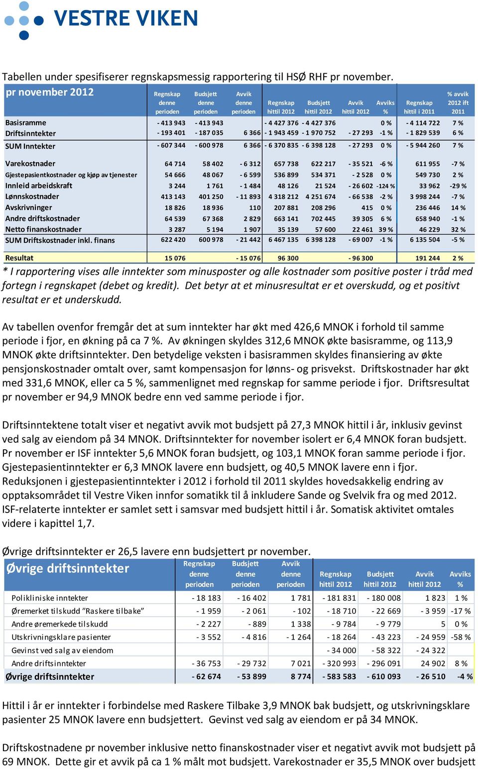 fortegn i regnskapet (debet og kredit). Det betyr at et minusresultat er et overskudd, og et positivt resultat er et underskudd.