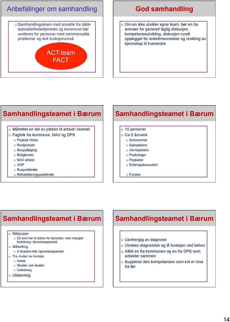 i Bærum Samhandlingsteamet i Bærum o Målrettet en del av jobben til arbeid i teamet o Fagfolk fra kommune, NAV og DPS o Psykisk Helse o Rustjeneste o Booppfølging o Boligkontor o NAV arbeid o VOP o