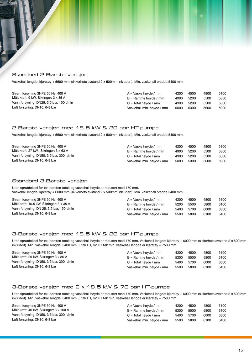 5 bar, 150 l/min Luft forsyning: DN10, 6-8 bar A = Vaske høyde / mm 4200 4500 4800 5100 B = Ramme høyde / mm 4900 5200 5500 5800 C = Total høyde / mm 4900 5200 5500 5800 Vaskehall min.