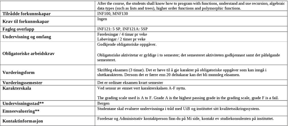 polymorphic functions. INF100, MNF130 Ingen INF121: 5 SP, INF121A: 5SP Førelesingar / 4 timar pr veke Labøvingar / 2 timer pr veke Godkjende obligatoriske oppgåver.