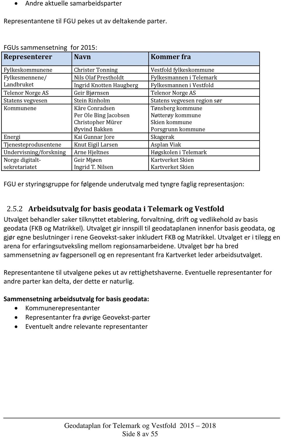 Knotten Haugberg Fylkesmannen i Vestfold Telenor Norge AS Geir Bjørnsen Telenor Norge AS Statens vegvesen Stein Rinholm Statens vegvesen region sør Kommunene Kåre Conradsen Per Ole Bing Jacobsen