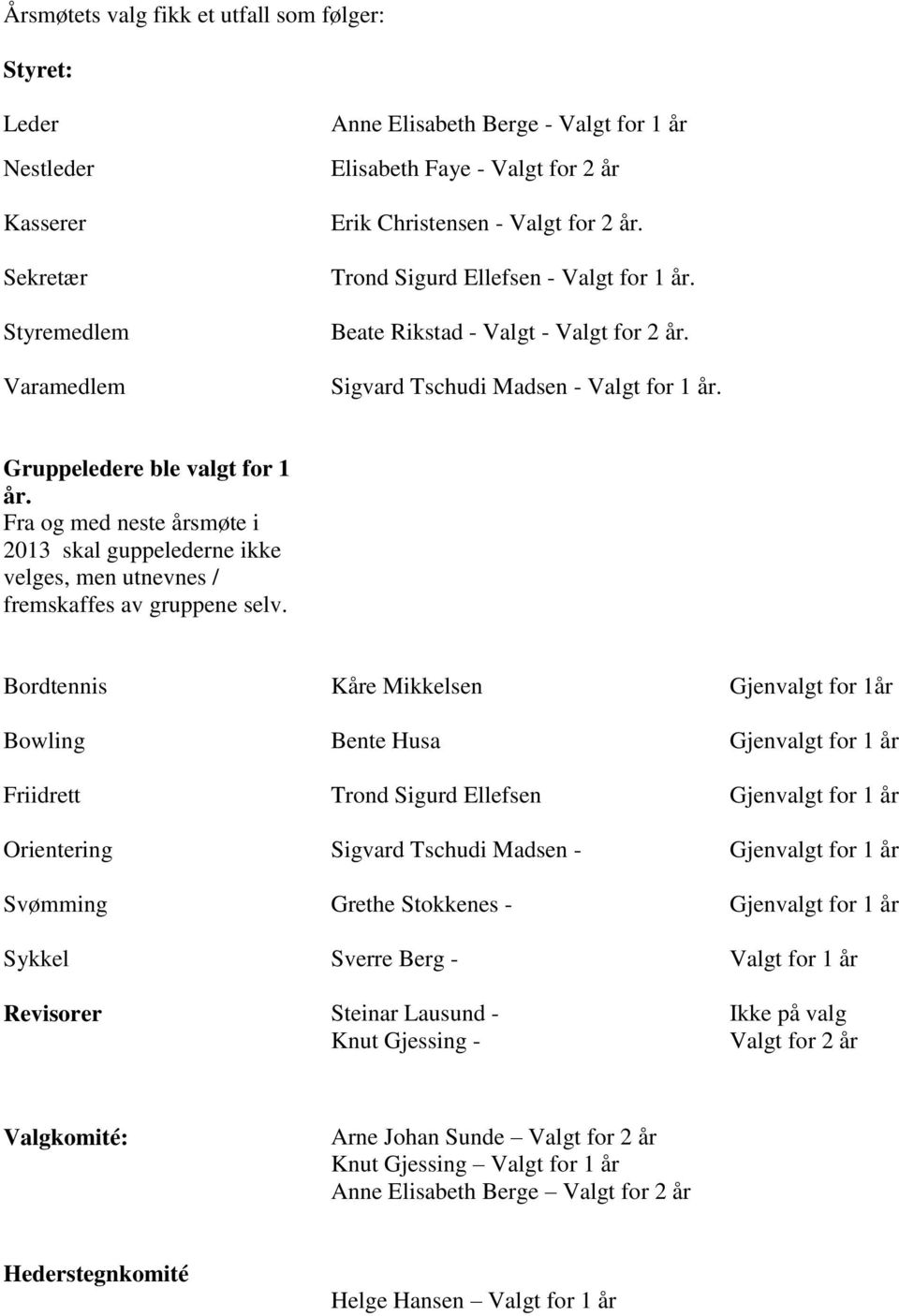 Fra og med neste årsmøte i 2013 skal guppelederne ikke velges, men utnevnes / fremskaffes av gruppene selv.