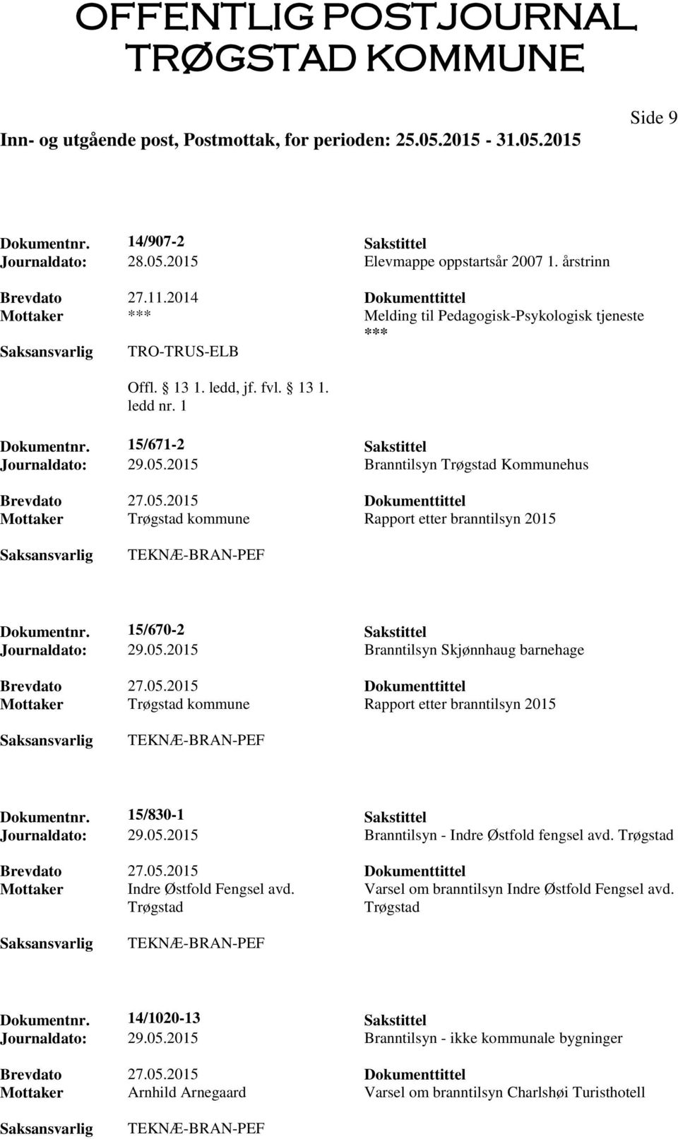 2015 Branntilsyn Trøgstad Kommunehus Mottaker Trøgstad kommune Rapport etter branntilsyn 2015 TEKNÆ-BRAN-PEF Dokumentnr. 15/670-2 Sakstittel Journaldato: 29.05.