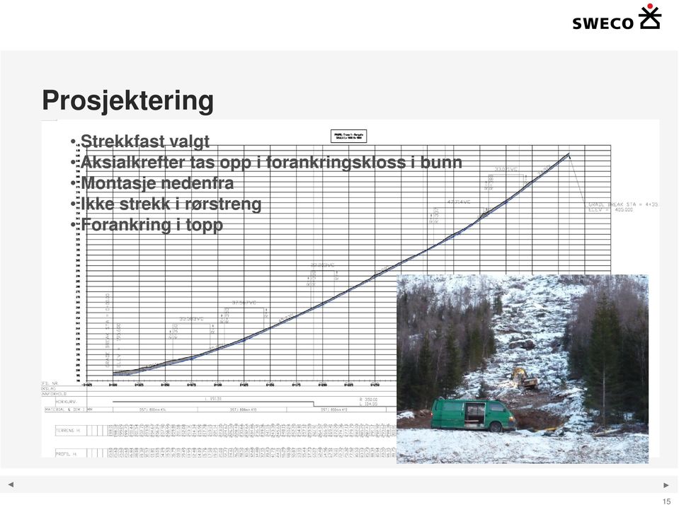 forankringskloss i bunn Montasje