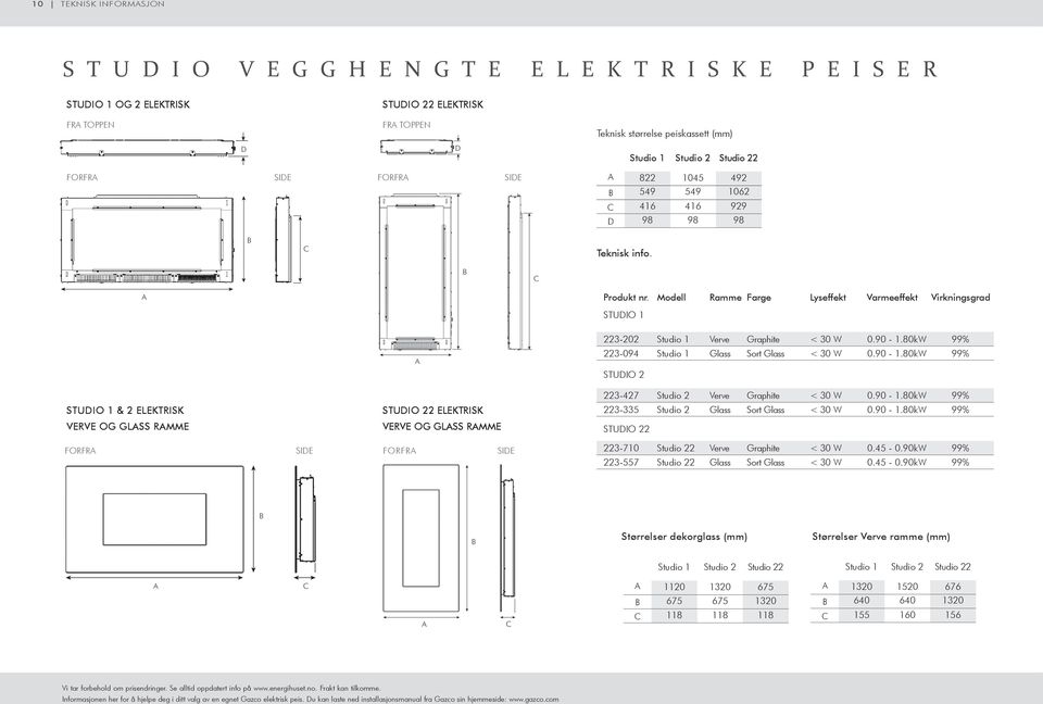 Modell Ramme Farge Lyseffekt Varmeeffekt Virkningsgrad STUDIO 1 223-202 Studio 1 Verve Graphite < 30 W 0.90-1.