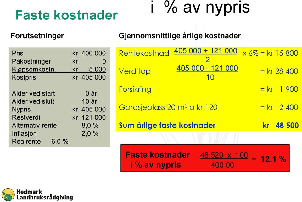 Inflasjon 2,0 % Realrente 6,0 % i % av nypris Gjennomsnittlige årlige kostnader Rentekostnad 405 000 + 121 000 x 6% = kr 15 800 2