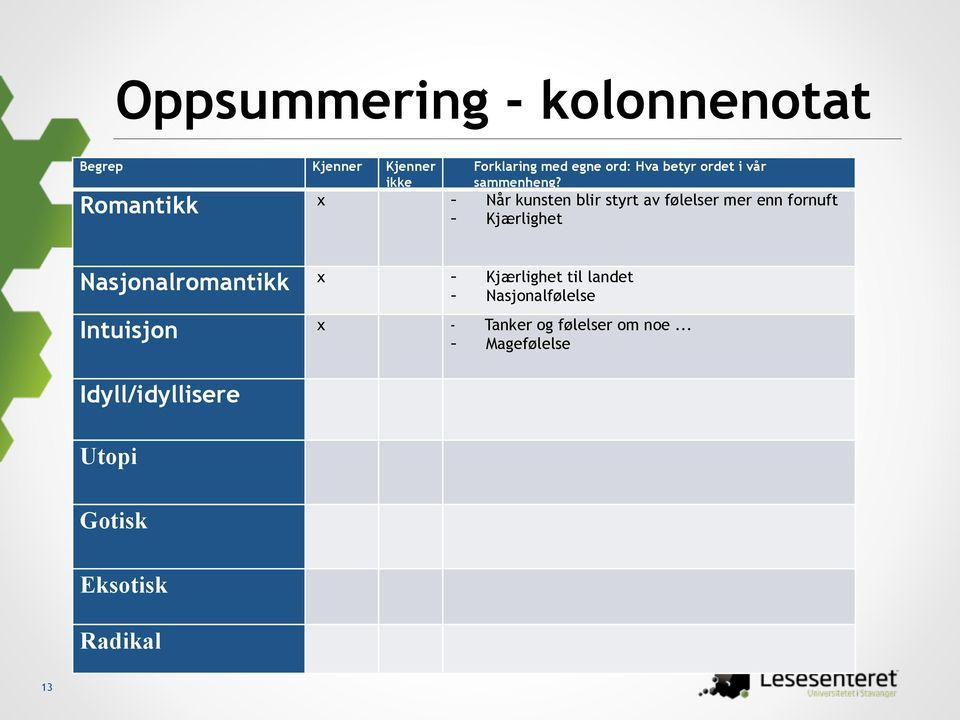 Romantikk x - Når kunsten blir styrt av følelser mer enn fornuft - Kjærlighet