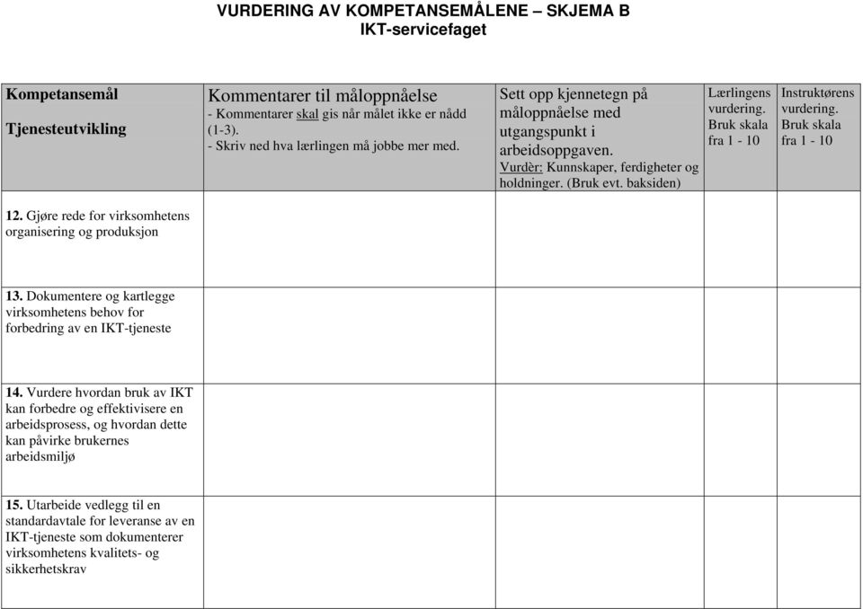 Gjøre rede for virksomhetens organisering og produksjon 13. Dokumentere og kartlegge virksomhetens behov for forbedring av en IKT-tjeneste 14.