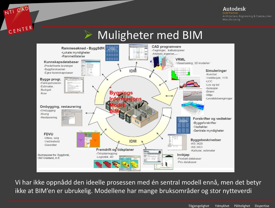 men det betyr ikke at BIM en er ubrukelig.