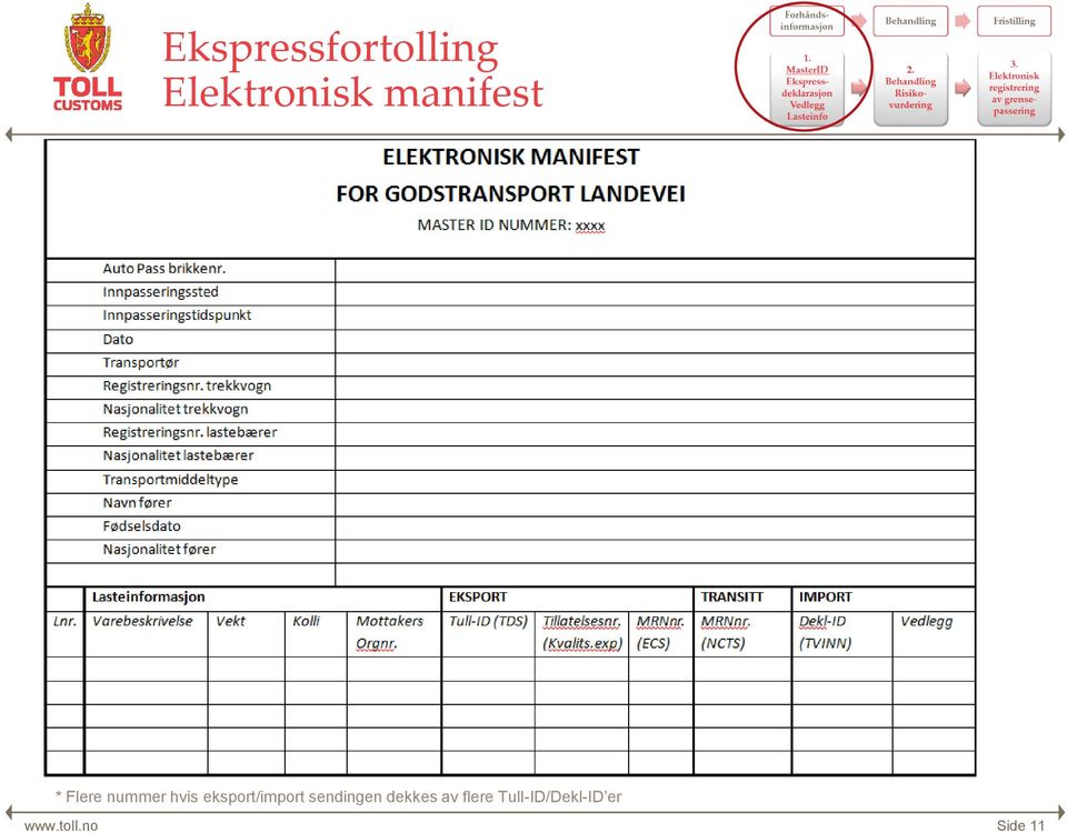 eksport/import sendingen dekkes av