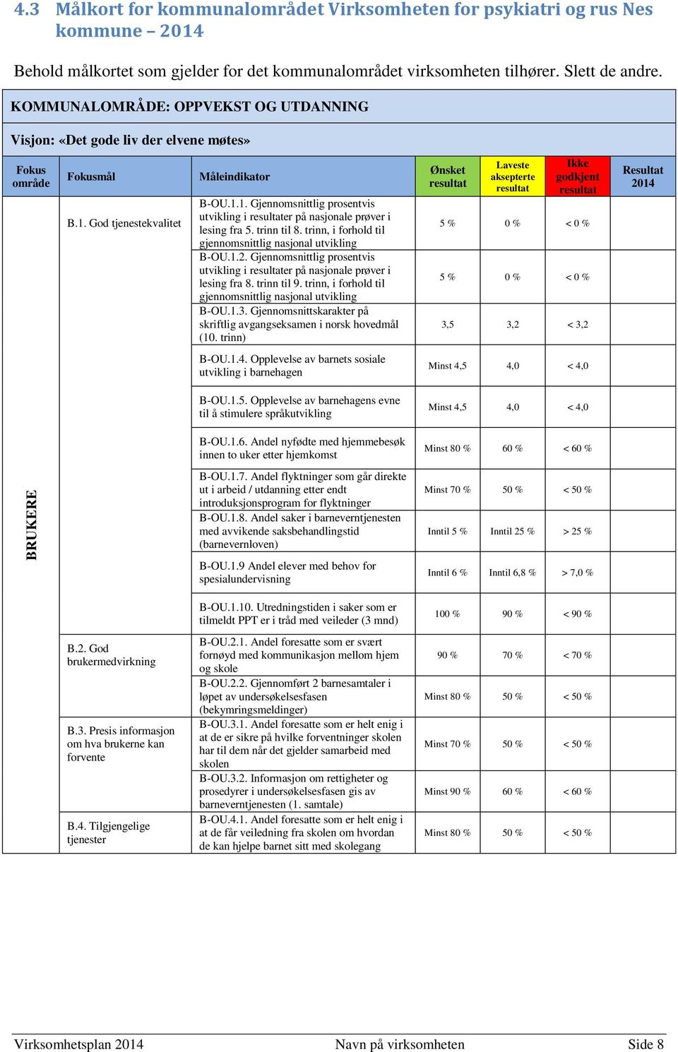 trinn til 8. trinn, i forhold til gjennomsnittlig nasjonal utvikling B-OU.1.2. Gjennomsnittlig prosentvis utvikling i er på nasjonale prøver i lesing fra 8. trinn til 9.