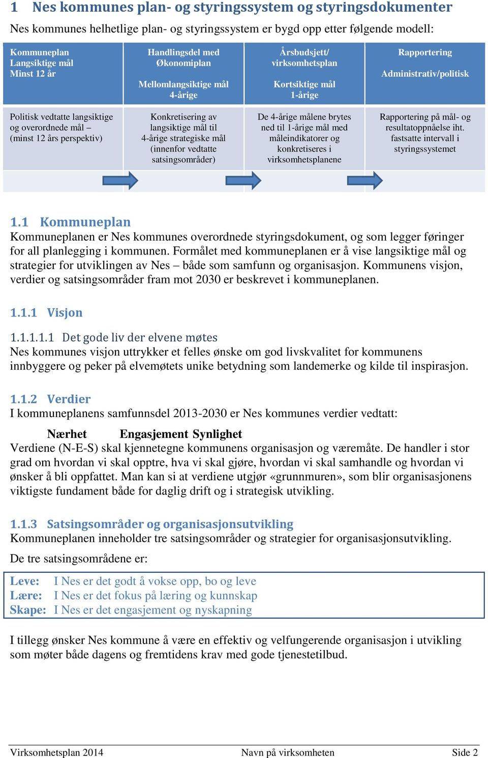 perspektiv) Konkretisering av langsiktige mål til 4-årige strategiske mål (innenfor vedtatte satsingsområder) De 4-årige målene brytes ned til 1-årige mål med måleindikatorer og konkretiseres i