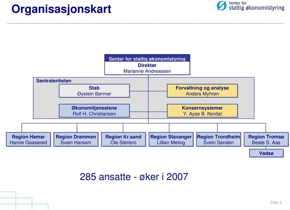 Ayse B. Nordal Region Hamar Hanne Gaaserød Region Drammen Svein Harsem Region Kr.