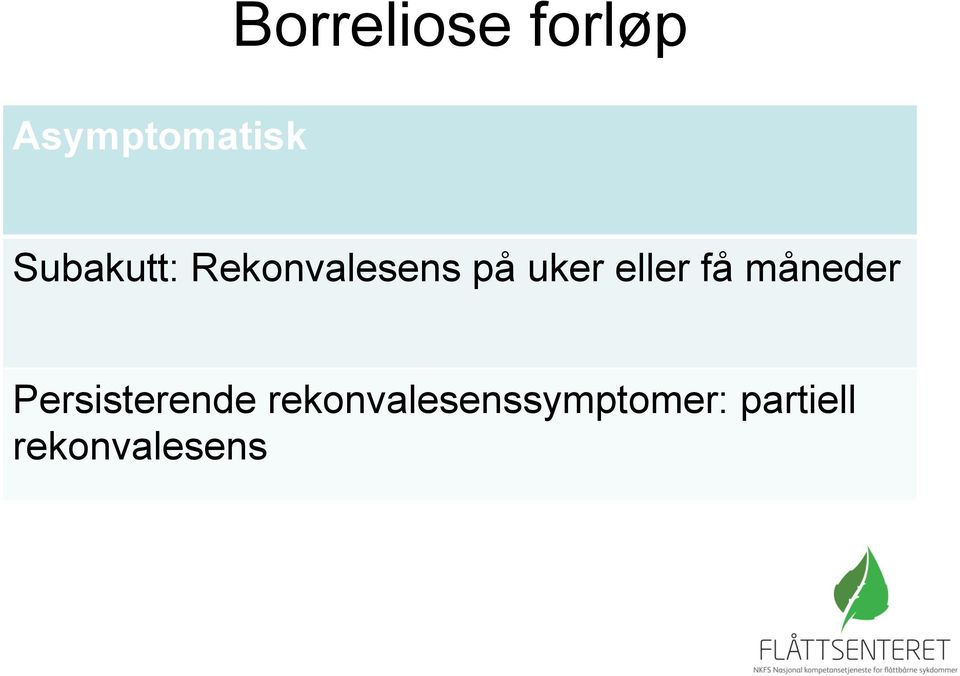 eller få måneder Persisterende