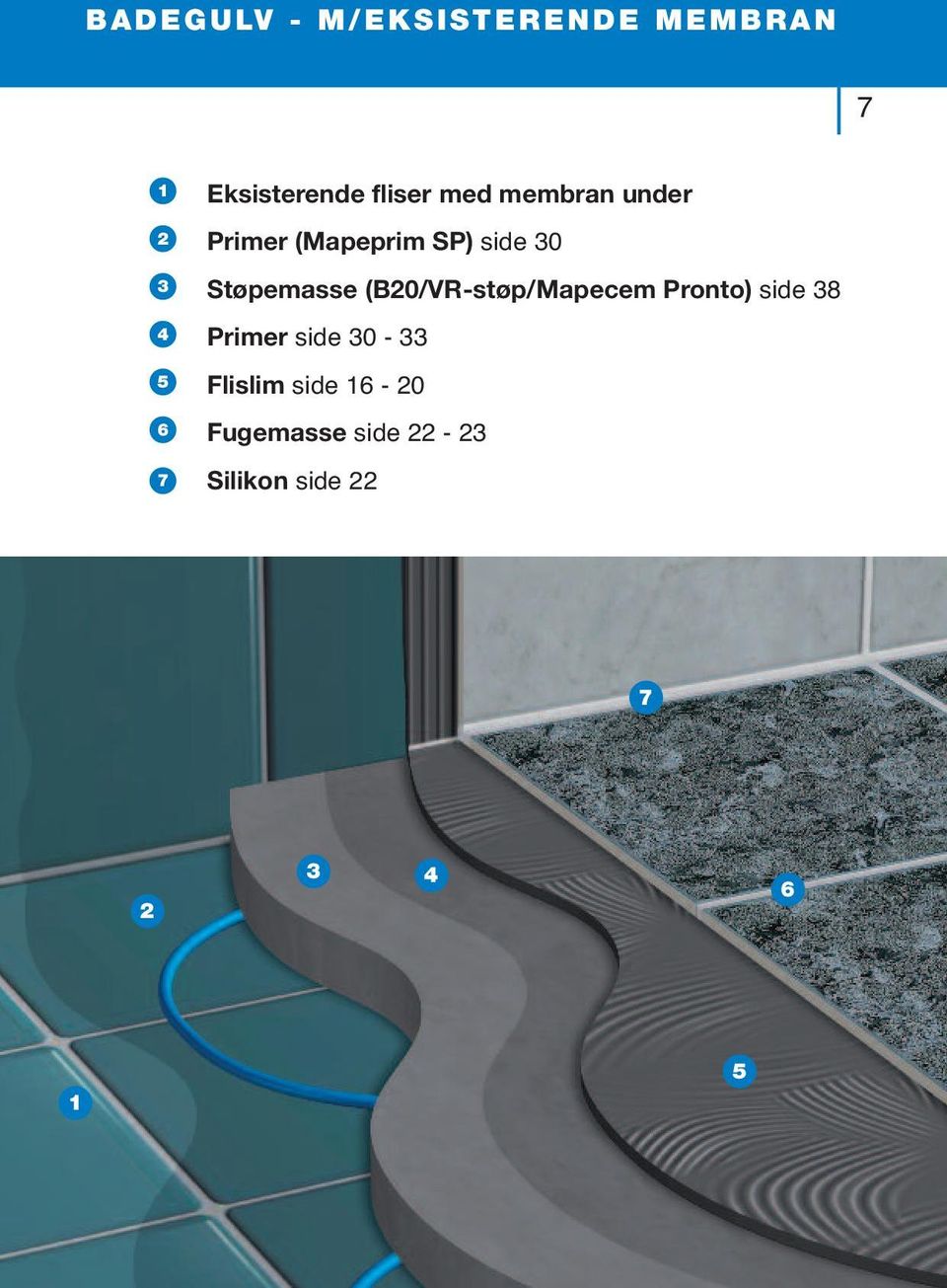 Støpemasse (B20/VR-støp/Mapecem Pronto) side 38 Primer side