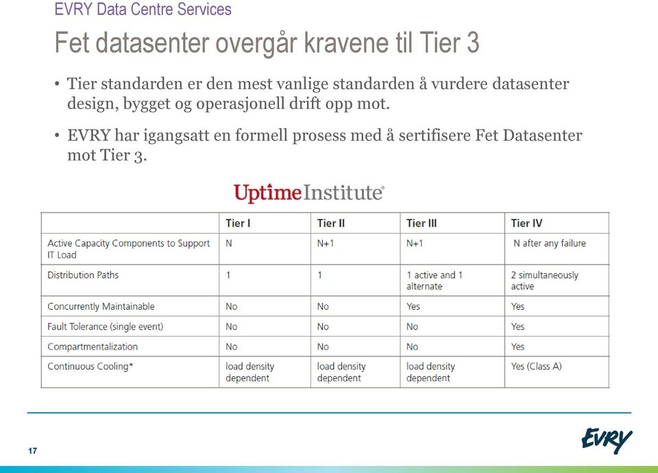 datasenter design, bygget og operasjonell drift opp mot.