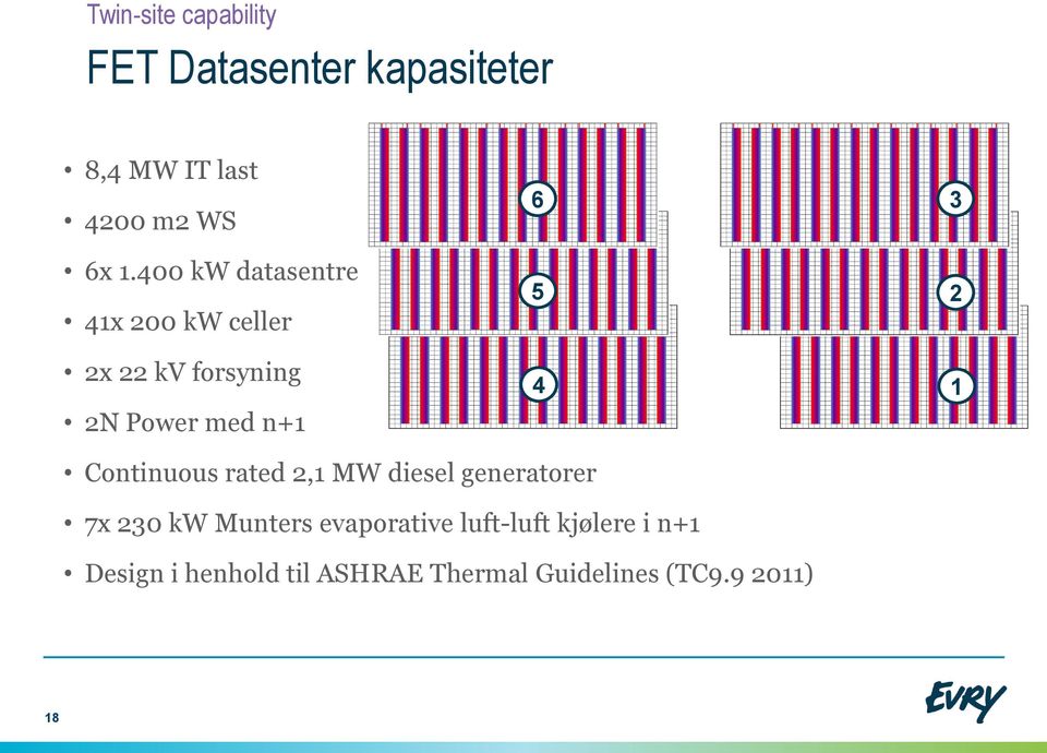 2 1 Continuous rated 2,1 MW diesel generatorer 7x 230 kw Munters evaporative