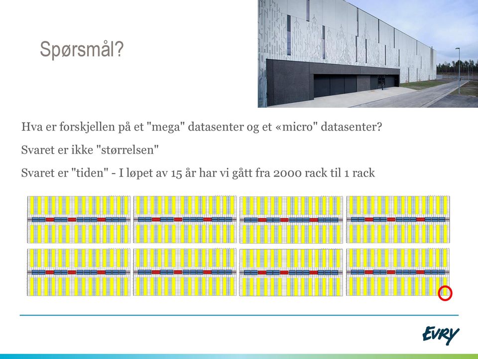 og et «micro" datasenter?