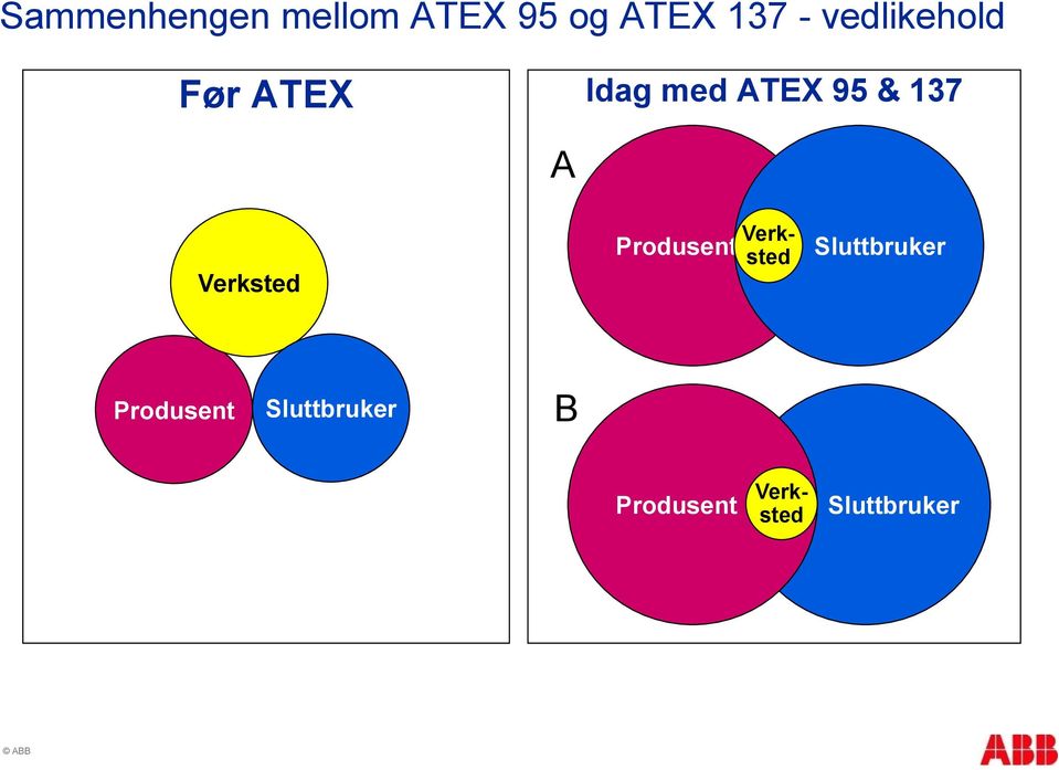 Verksted Produsent Verksted Sluttbruker