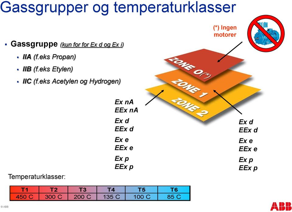 eks Acetylen og Hydrogen) Temperaturklasser: Ex na EEx na Ex d EEx d Ex e EEx