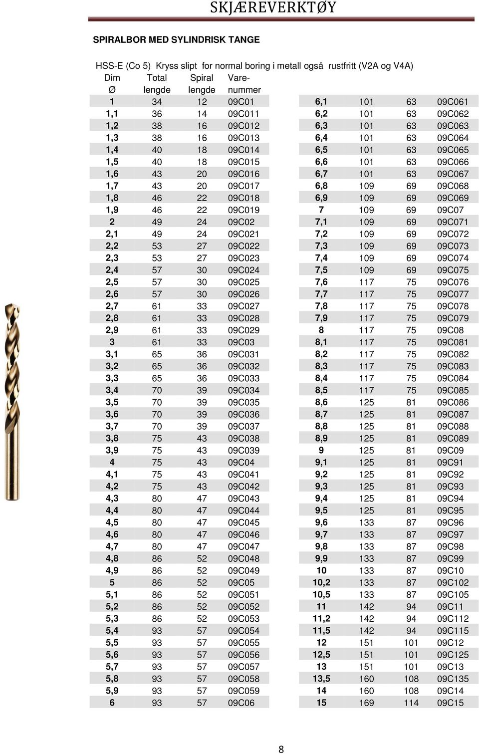 27 09C023 2,4 57 30 09C024 2,5 57 30 09C025 2,6 57 30 09C026 2,7 61 33 09C027 2,8 61 33 09C028 2,9 61 33 09C029 3 61 33 09C03 3,1 65 36 09C031 3,2 65 36 09C032 3,3 65 36 09C033 3,4 70 39 09C034 3,5