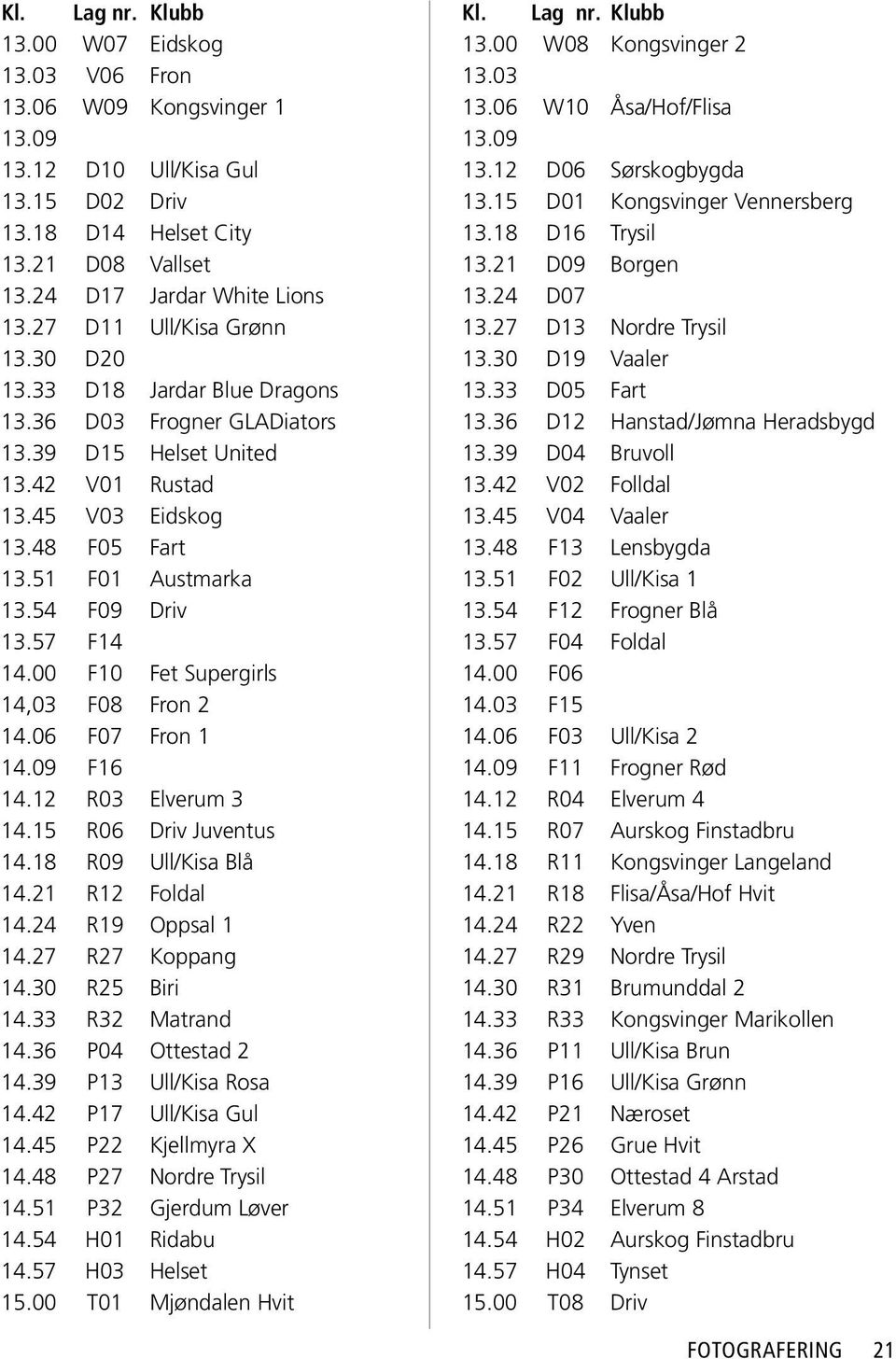 27 D11 Ull/Kisa Grønn 13.27 D13 Nordre Trysil 13.30 D20 13.30 D19 Vaaler 13.33 D18 Jardar Blue Dragons 13.33 D05 Fart 13.36 D03 Frogner GLADiators 13.36 D12 Hanstad/Jømna Heradsbygd 13.