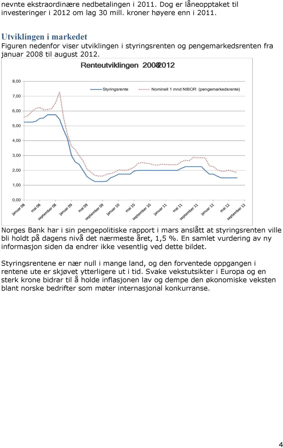 Renteutviklingen 2008-2012 8,00 7,00 Styringsrente Nominell 1 mnd NIBOR (pengemarkedsrente) 6,00 5,00 4,00 3,00 2,00 1,00 0,00 Norges Bank har i sin pengepolitiske rapport i mars anslått at
