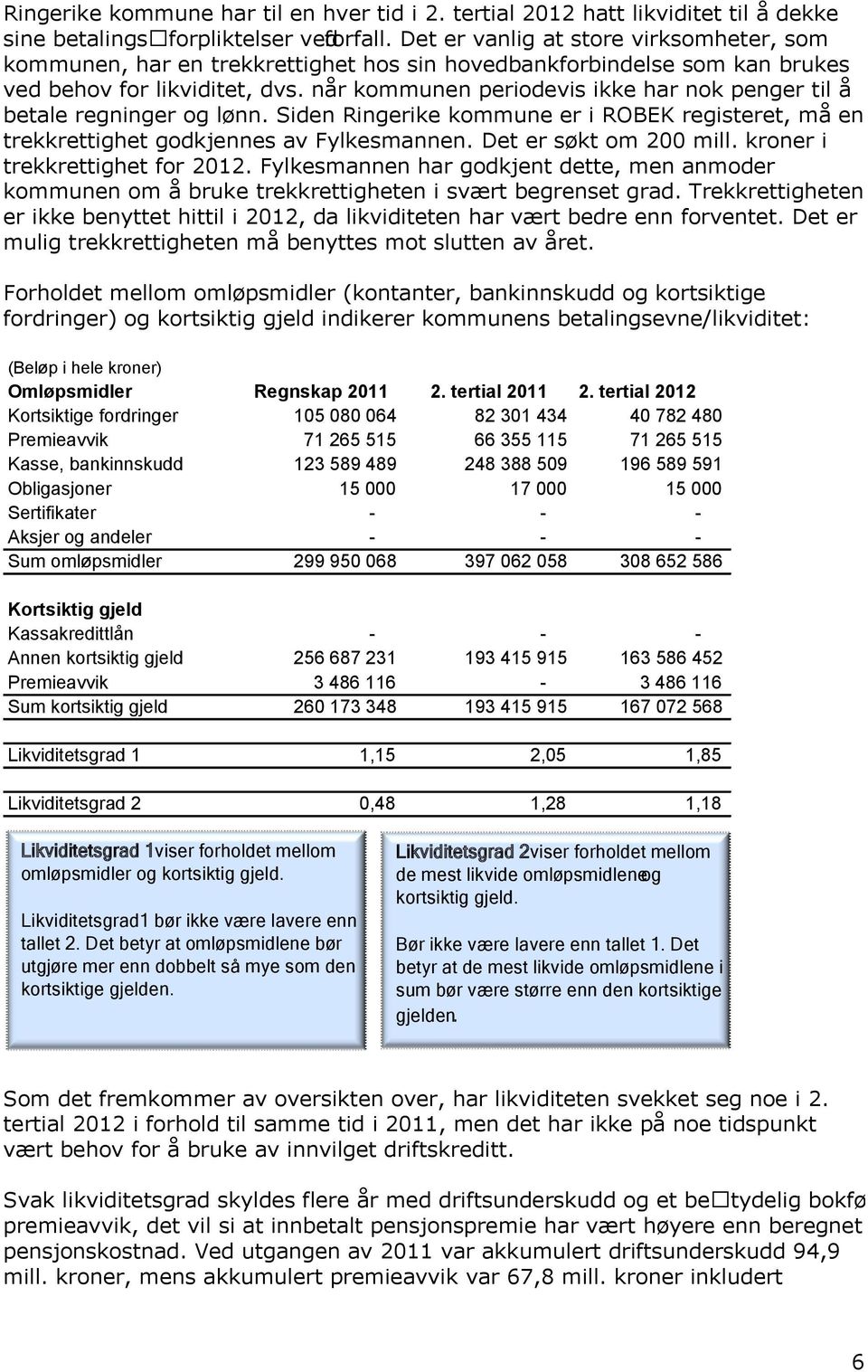 når kommunen periodevis ikke har nok penger til å betale regninger og lønn. Siden Ringerike kommune er i ROBEK registeret, må en trekkrettighet godkjennes av Fylkesmannen. Det er søkt om 200 mill.