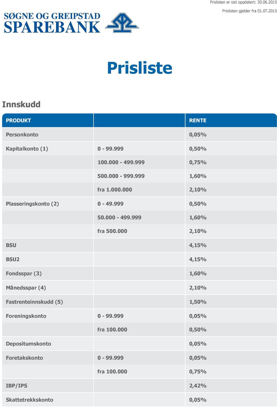 999 0,50% 50.000 499.999 1,60% fra 500.