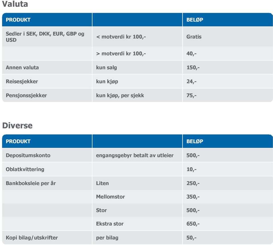 Diverse Depositumskonto engangsgebyr betalt av utleier 500, Oblatkvittering 10,