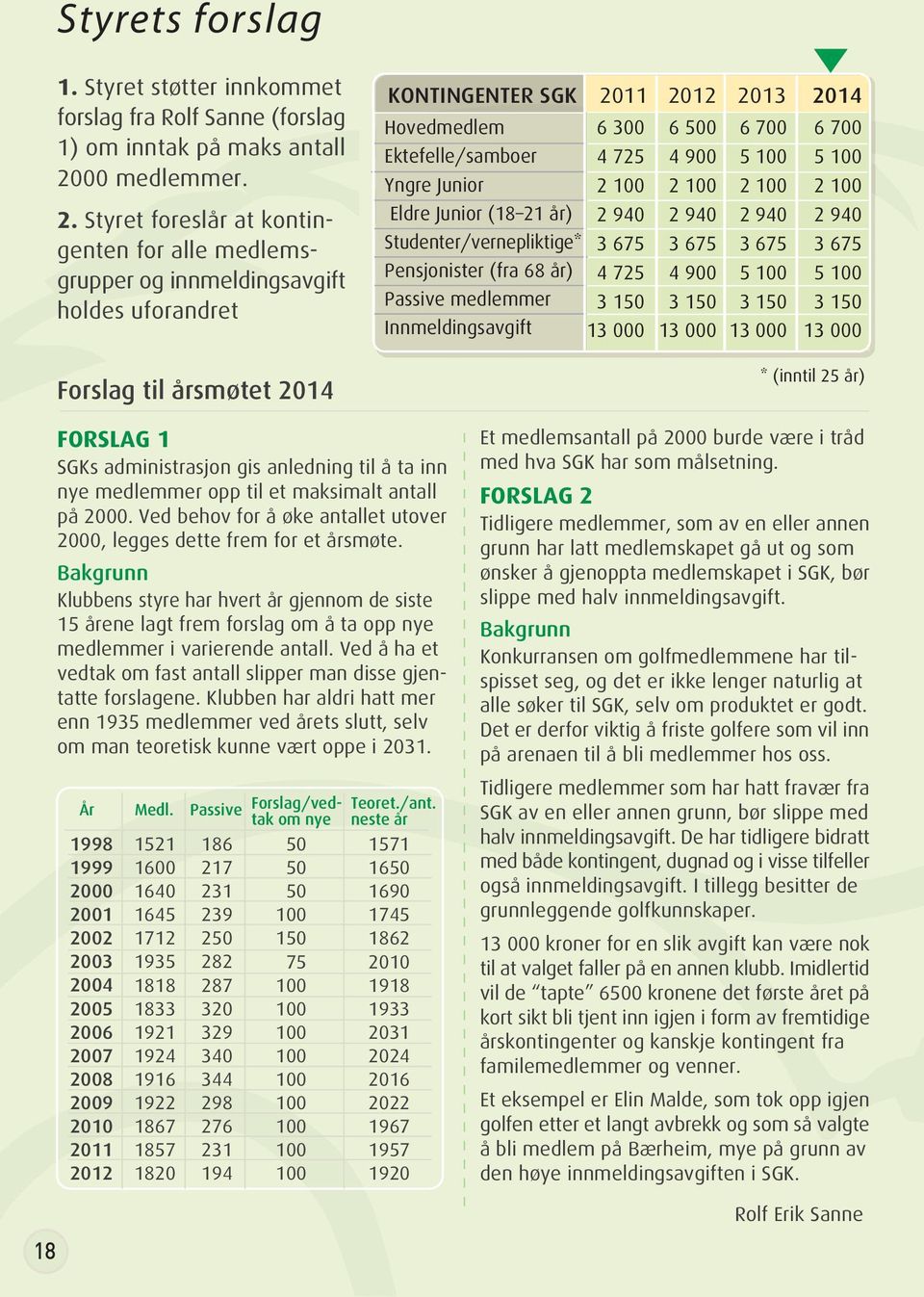 Styret foreslår at kontingenten for alle medlemsgrupper og innmeldingsavgift holdes uforandret Forslag til årsmøtet 2014 KONTINGENTER SGK 2007 2011 2012 2008 2013 Hovedmedlem Ektefelle/samboer Yngre