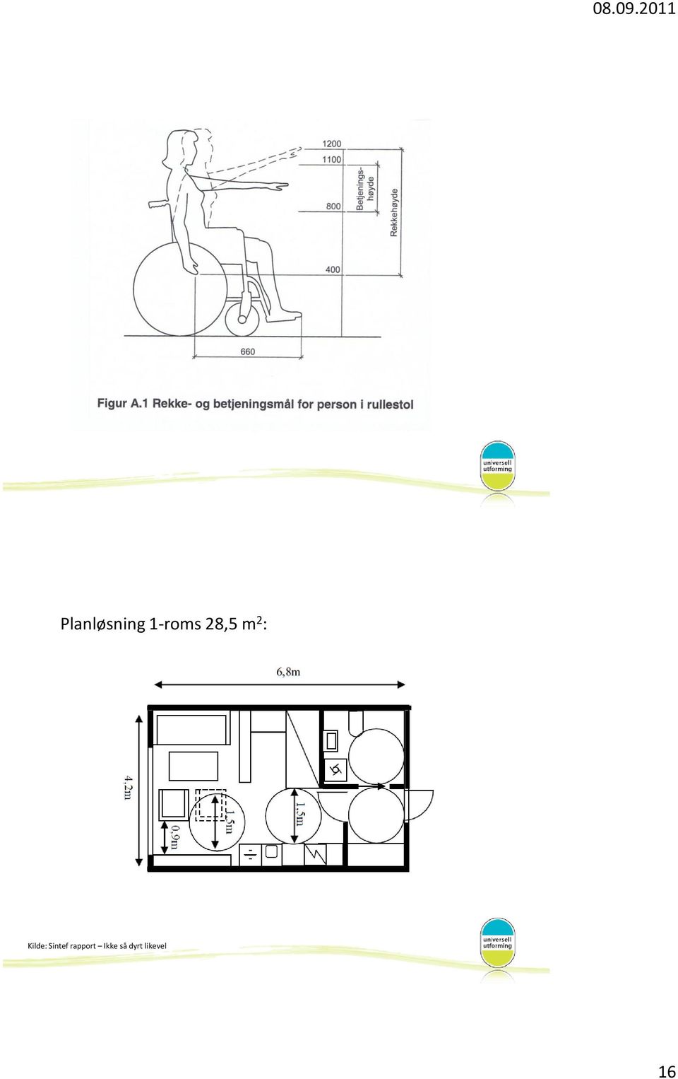 Sintef rapport