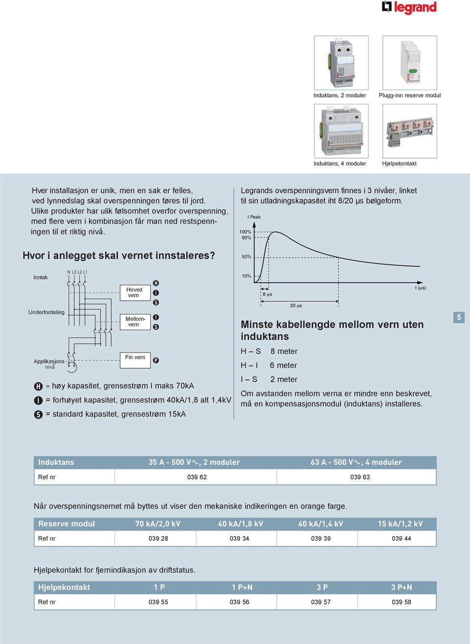 Hiead of the N L3 L2 L1 Inntak installation Underfordeling Distribution level H I Hoved Head pron vern Applikasjonsnivå Application level Mellomvern ofverts Pity Fin vern pr = høy kapasitet,