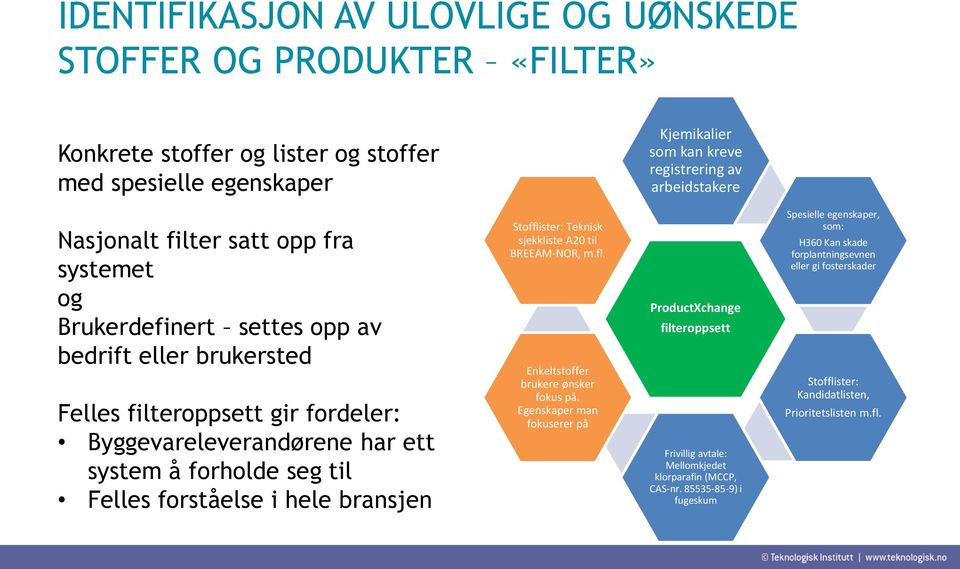 forståelse i hele bransjen Stofflister: Teknisk sjekkliste A20 til BREEAM-NOR, m.fl. Enkeltstoffer brukere ønsker fokus på.