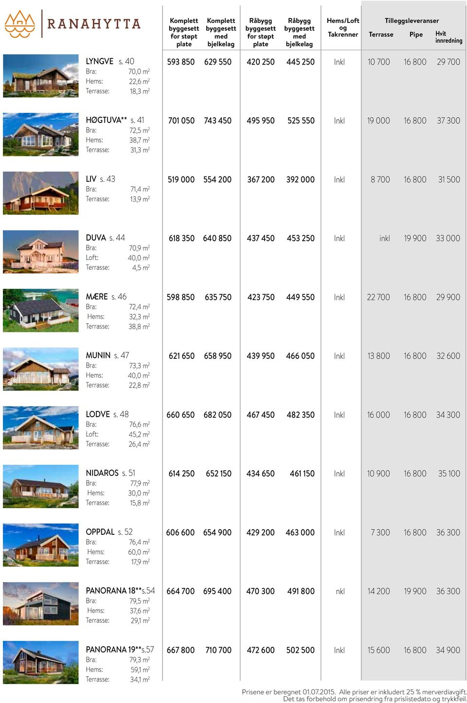 46 72,4 m 2 32,3 m 2 38,8 m 2 598 850 635 750 423 750 449 550 22 700 29 900 MUNIN s. 47 73,3 m 2 40,0 m 2 22,8 m 2 621 650 658 950 439 950 466 050 13 800 32 600 LODVE s.