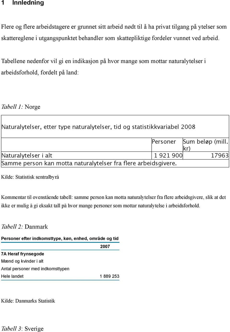 2008 Personer Sum beløp (mill. kr) Naturalytelser i alt 1 921 900 17963 Samme person kan motta naturalytelser fra flere arbeidsgivere.